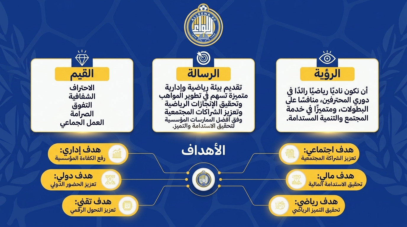 استراتيجية النادي الرسمية